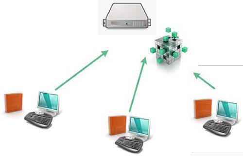 En un sistema de control de versiones tradicional, los desarrolladores trabajan en sus computadores y envían sus modificaciones (y reciben las del resto) a través de un repositorio central, que puede estar en otro computador o en la nube.